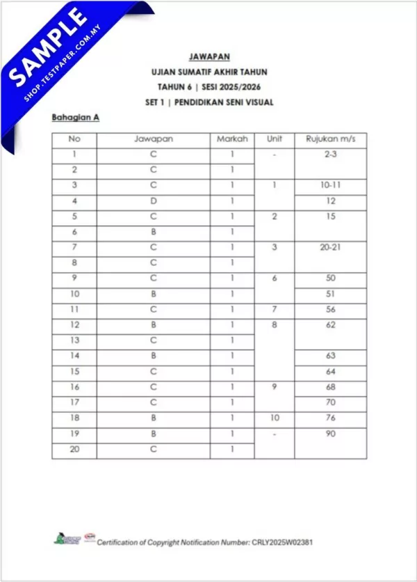 Menyediakan bahan rujukan untuk murid Tahun 6 menjelang peperiksaan akhir tahun bukanlah sesuatu yang mudah, terutamanya bagi guru yang perlu memastikan setiap soalan dan pentaksiran mematuhi kurikulum serta standard pendidikan semasa. Justeru, kewujudan modul soalan akhir PSV Tahun 6 2025 dalam format PDF, Word, dan JSU amat membantu dalam memudahkan kerja guru. Modul ini bukan sahaja menjimatkan masa guru, malah ia juga memberi kemudahan dalam menyediakan latihan, pentaksiran bilik darjah, dan fail evidens yang lengkap untuk murid.