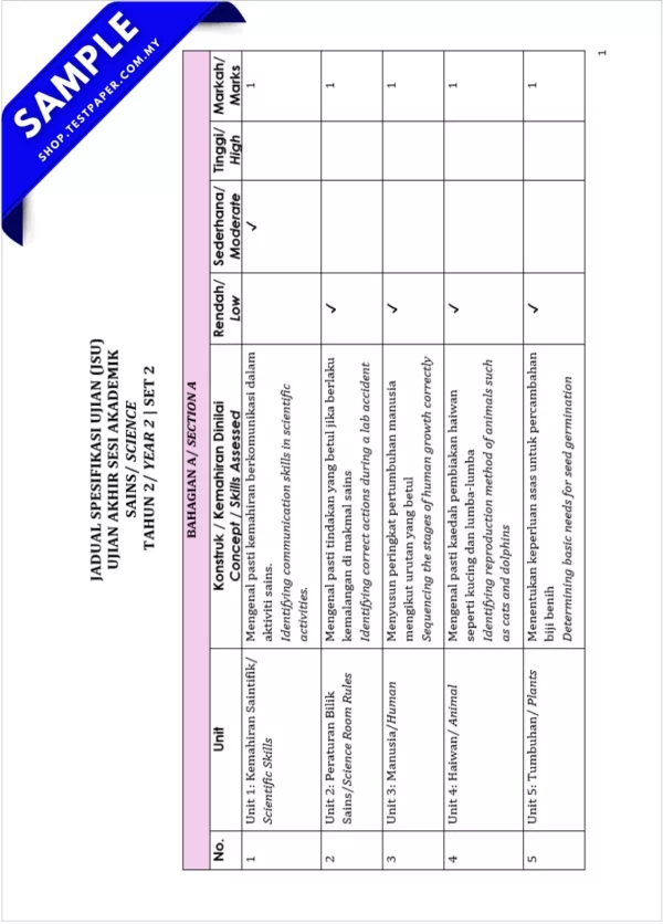Muat Turun Ujian Akhir Sains Tahun 2 2025 Ada Dalam Word, PDF dan JSU Terkini