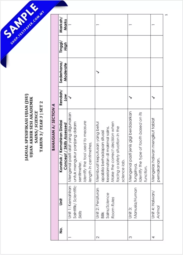 PDF Ujian Sains Akhir Tahun 3 2025 Dalam Word dan JSU