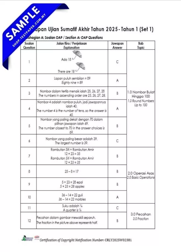Download Soalan Matematik Tahun 1 Akhir Tahun 2025 Dalam Word, PDF dan JSU