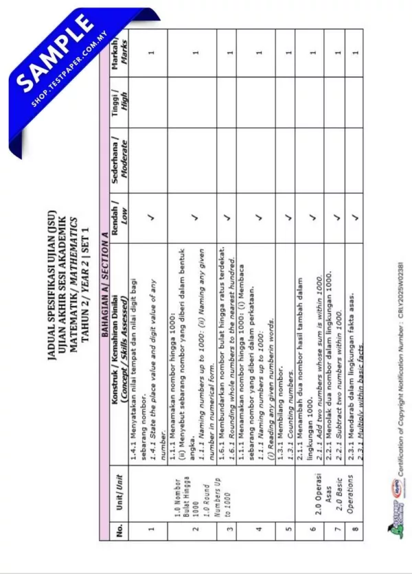 Himpunan Ujian Akhir Tahun 2 2025 yang Ada Dalam PDF, Word Serta JSU