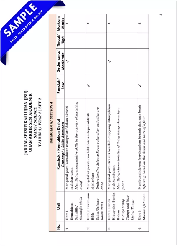 Koleksi Ujian Akhir Tahun 1 2025 Dalam Bentuk PDF, Word dan JSU untuk Guru