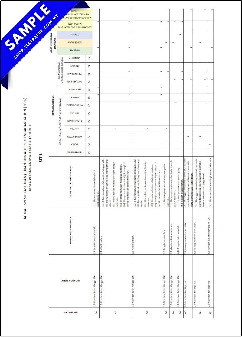 Modul Ujian UPSA Matematik Tahun 1 2026 Terkini Dalam Word dan JSU Untuk Ujian Pertengahan Tahun 8 Modul Ujian UPSA Matematik Tahun 1 2026 Terkini Dalam Word dan JSU Untuk Ujian Pertengahan Tahun