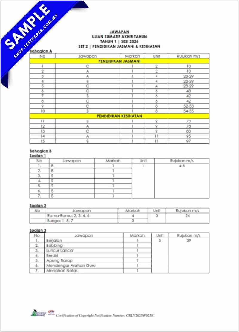 Rujukan Ujian Akhir Tahun PJPK Tahun 1 2026 UASA PDF dan Word JSU 6 Rujukan Ujian Akhir Tahun PJPK Tahun 1 2026 UASA PDF dan Word JSU