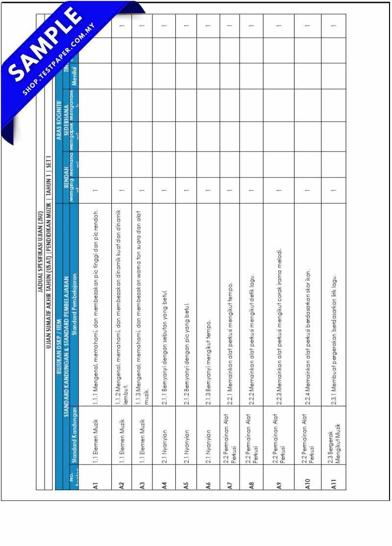 Download Ujian Akhir Tahun Pendidikan Muzik Tahun 1 2026 UASA PDF dan Word JSU 7 Download Ujian Akhir Tahun Pendidikan Muzik Tahun 1 2026 UASA PDF dan Word JSU