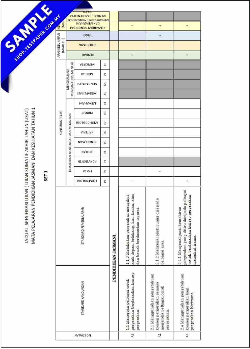 Rujukan Ujian Akhir Tahun PJPK Tahun 1 2026 UASA PDF dan Word JSU 7 Rujukan Ujian Akhir Tahun PJPK Tahun 1 2026 UASA PDF dan Word JSU