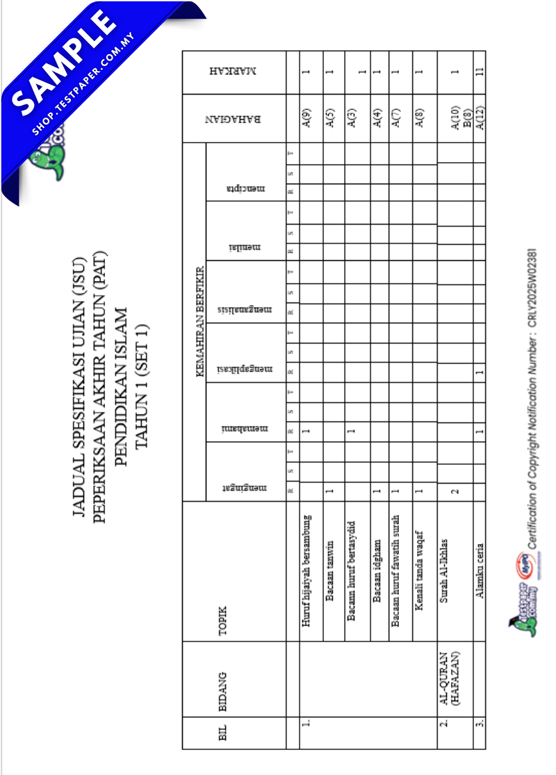 Koleksi Latihan Ujian Akhir Tahun Pendidikan Islam Tahun 1 2026 UASA PDF dan Word JSU 7 Koleksi Latihan Ujian Akhir Tahun Pendidikan Islam Tahun 1 2026 UASA PDF dan Word JSU