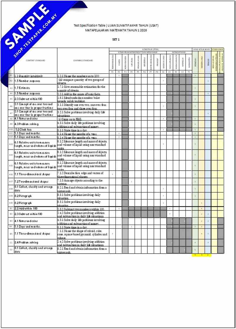 PDF Soalan Ujian Akhir Matematik Tahun 1 2026 UASA PDF dan Word Serta JSU Terkini 8 PDF Soalan Ujian Akhir Matematik Tahun 1 2026 UASA PDF dan Word Serta JSU Terkini