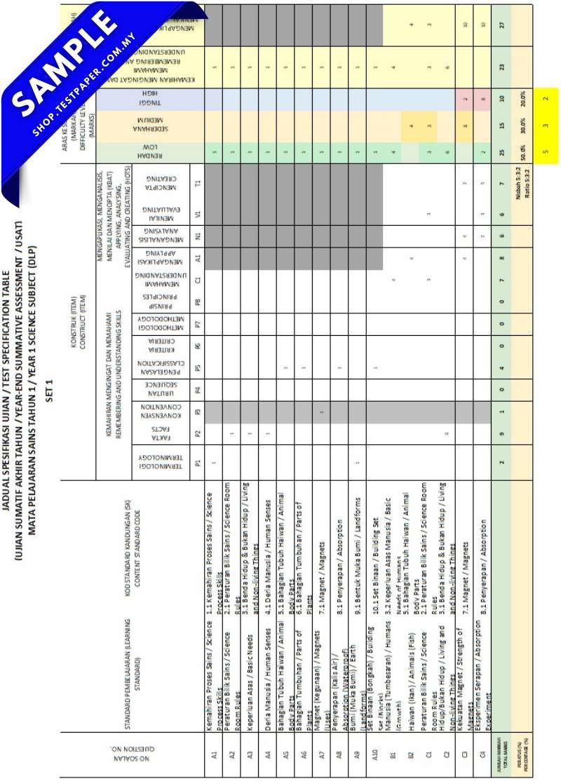 Fail Soalan Ujian Akhir Sains Tahun 1 2026 UASA PDF dan Word Serta JSU Terkini 8 Fail Soalan Ujian Akhir Sains Tahun 1 2026 UASA PDF dan Word Serta JSU Terkini