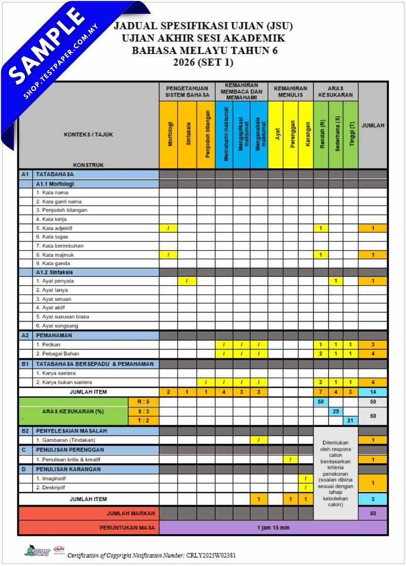 Download Kertas Ujian Akhir Tahun BM Tahun 6 2026 UASA/PAT Format Word dan PDF Serta JSU untuk Guru 7 Download Kertas Ujian Akhir Tahun BM Tahun 6 2026 Format Word dan PDF Serta JSU untuk Guru